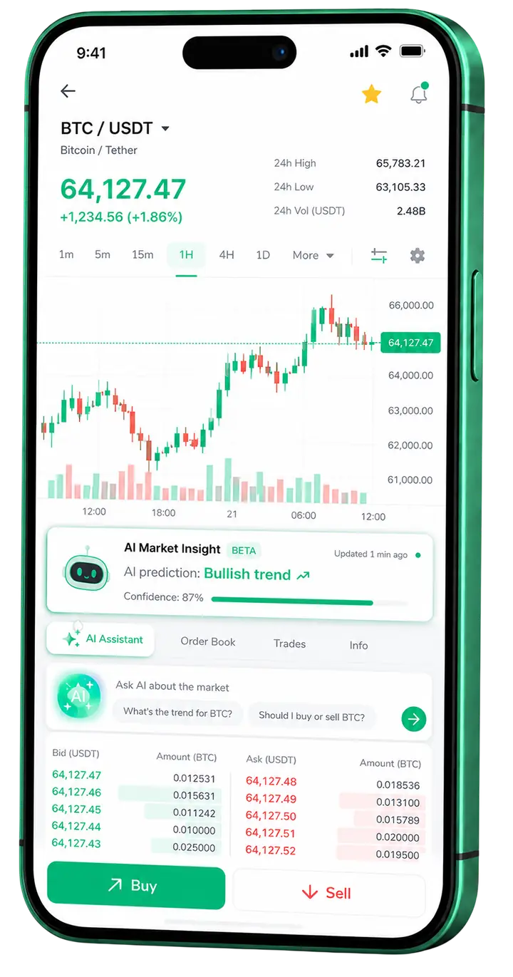 Vista móvil para trading en Albenzin